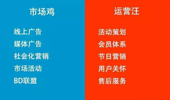 市場光鮮，運(yùn)營苦逼。市場花錢，運(yùn)營省錢。