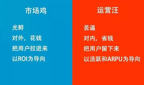 互聯(lián)網(wǎng)市場和運(yùn)營的區(qū)別在哪里？