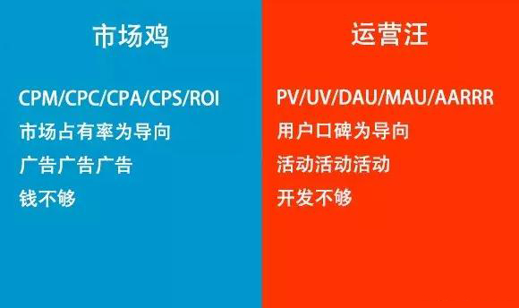 互聯(lián)網(wǎng)市場和運(yùn)營的區(qū)別在哪里？
