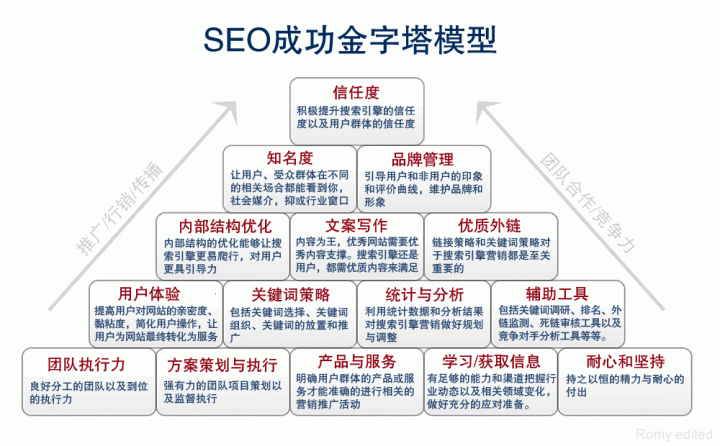 網(wǎng)站運(yùn)營之什么才叫實(shí)戰(zhàn)SEO？