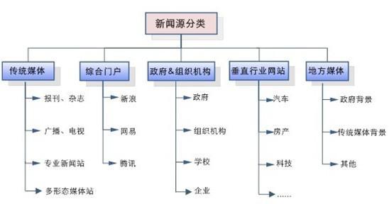 百度新聞源收錄、審核標(biāo)準(zhǔn)是什么？加入新聞源站點(diǎn)要注意什么？