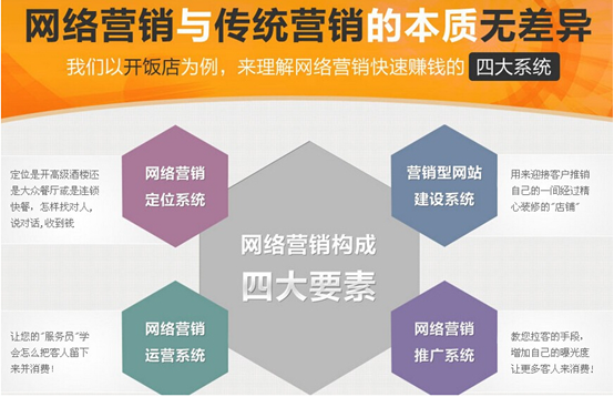 網(wǎng)站運營之中小企業(yè)網(wǎng)絡營銷十項實戰(zhàn)技巧